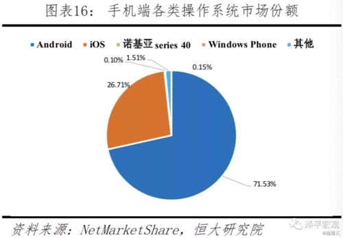 中美科技實力對比 新一代信息技術之爭